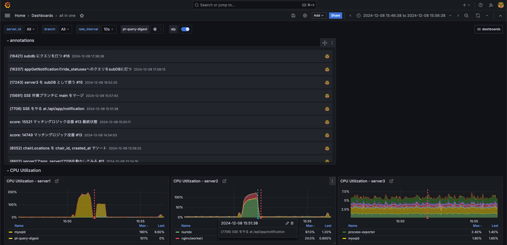 dashboard-all-in-one-annotation