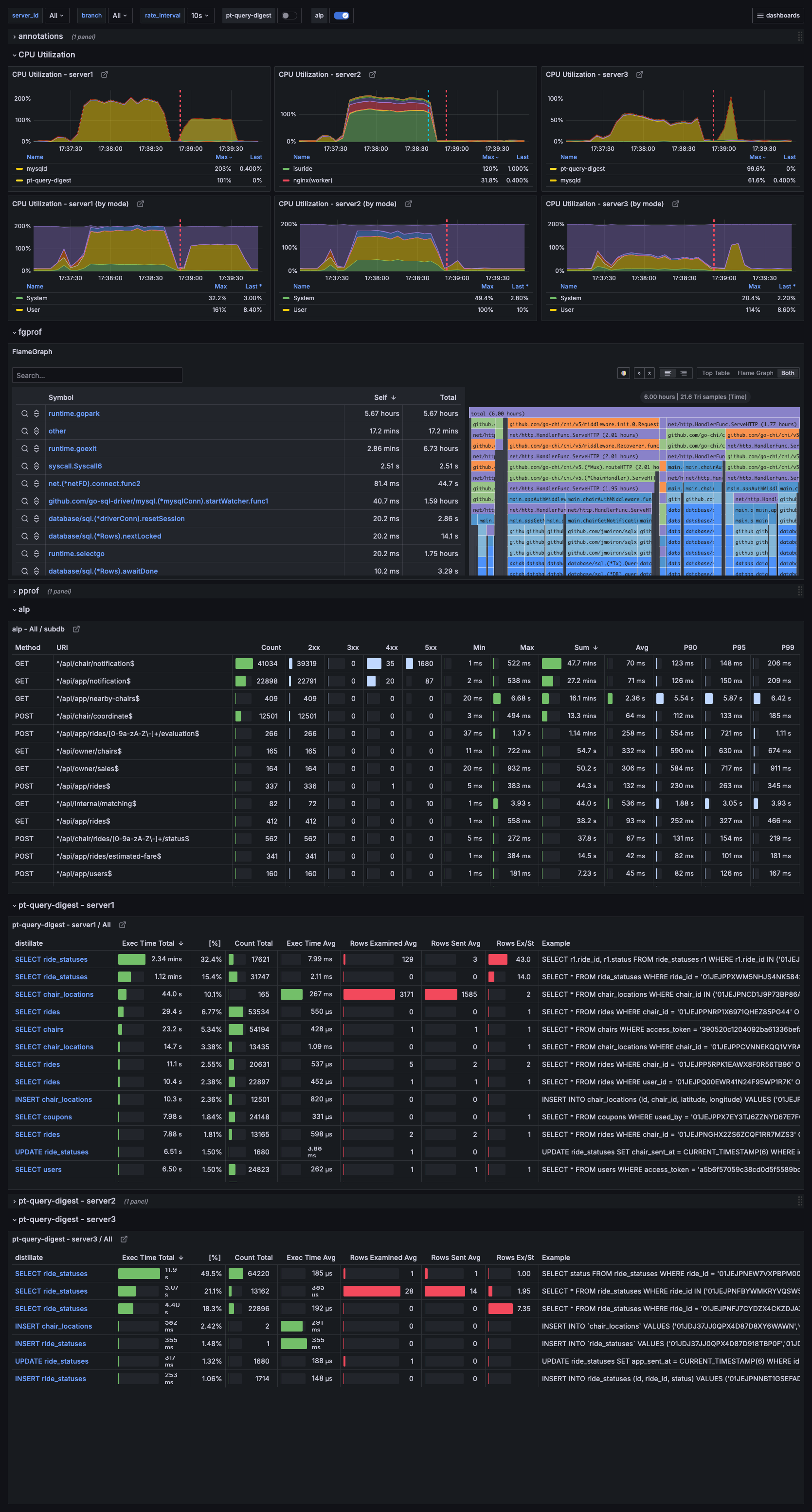 dashboard-all-in-one