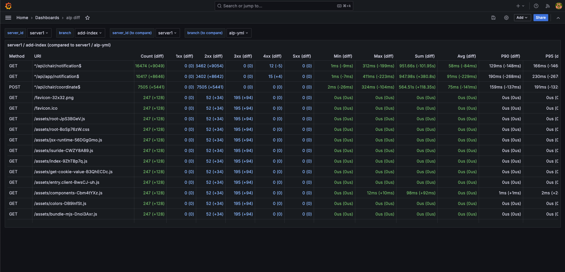 dashboard-alp-diff