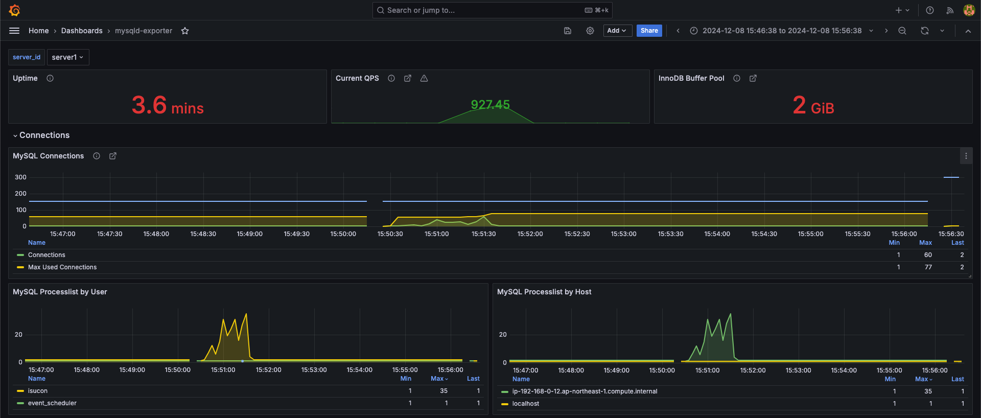 dashboard-mysqld-exporter