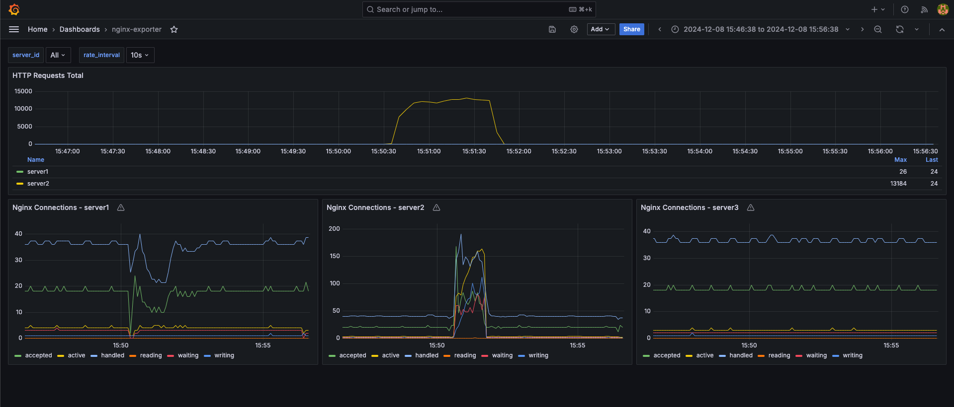 dashboard-nginx-exporter