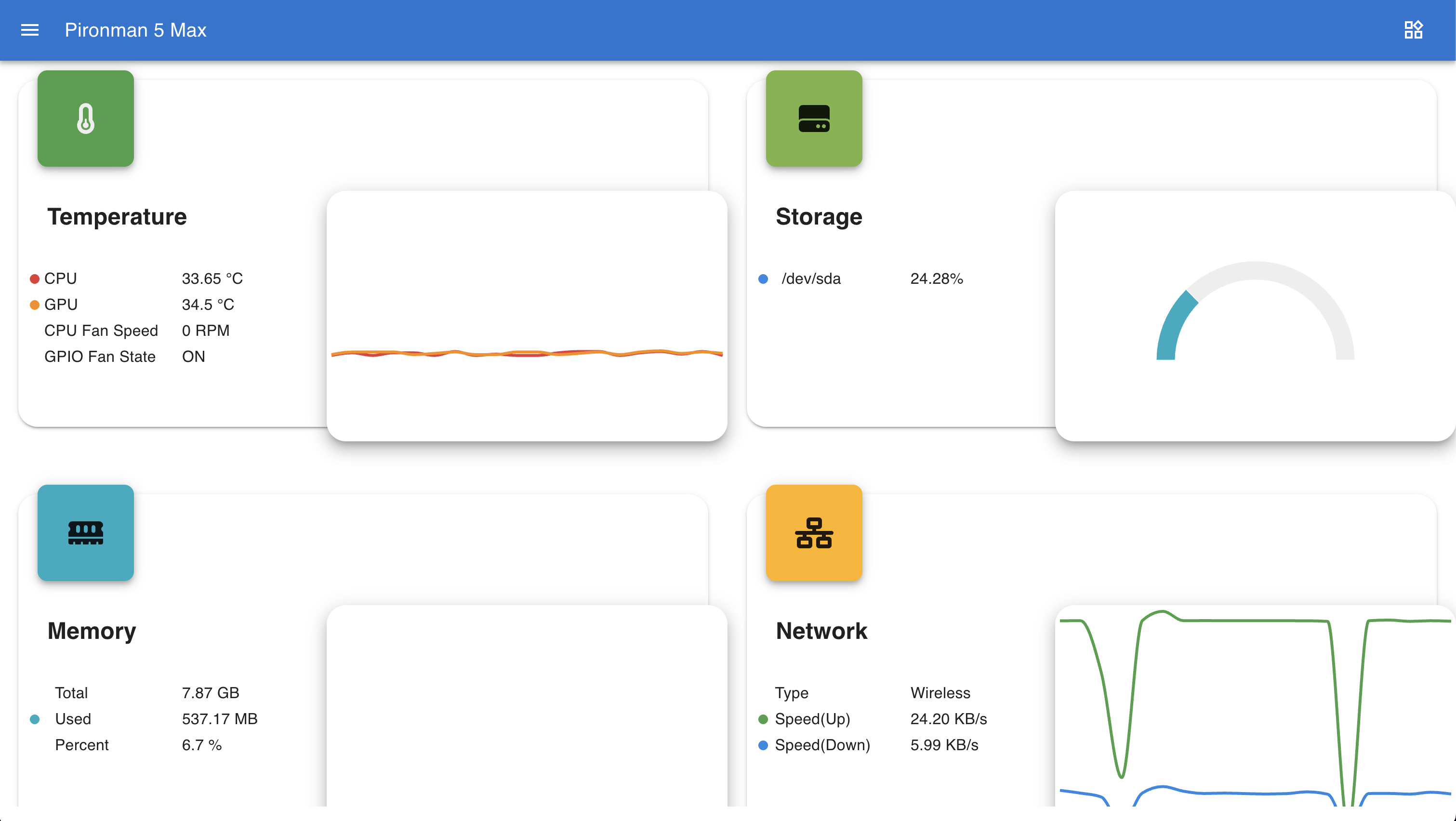 ダッシュボード